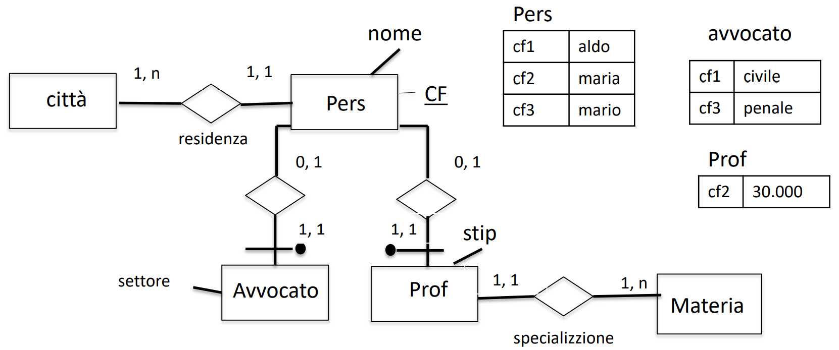 eliminazione4