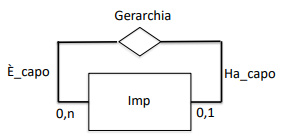 ricorsive1