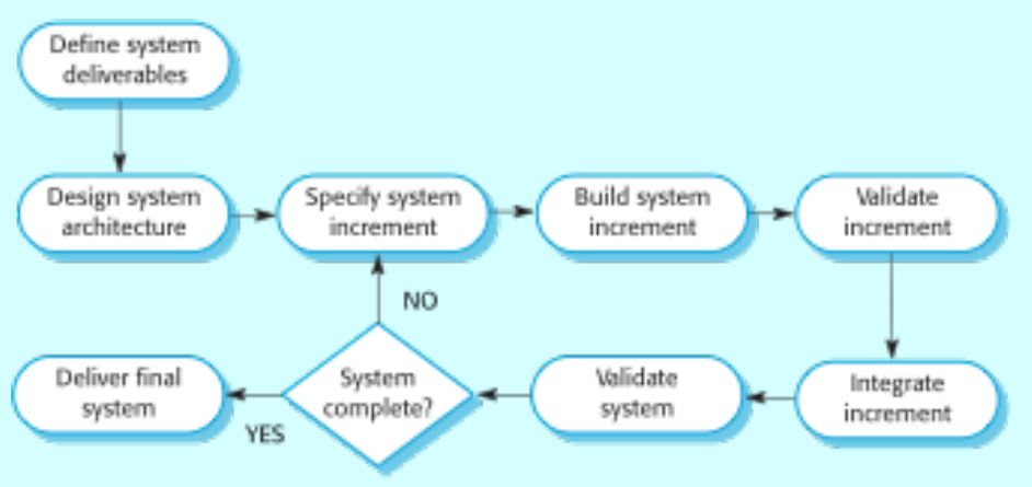 iterativeDevelopment