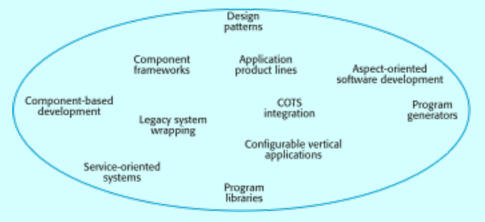 riusoSoftwareSchema