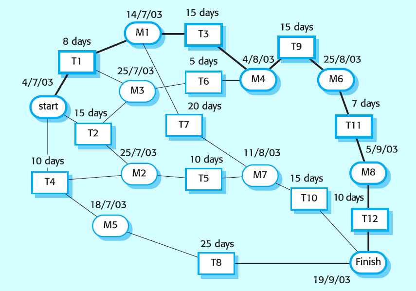 activityNetwork