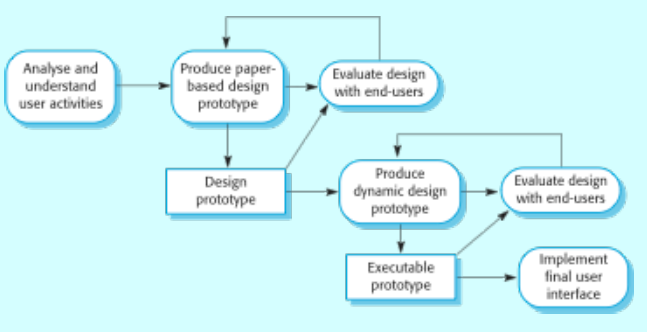 designProcess