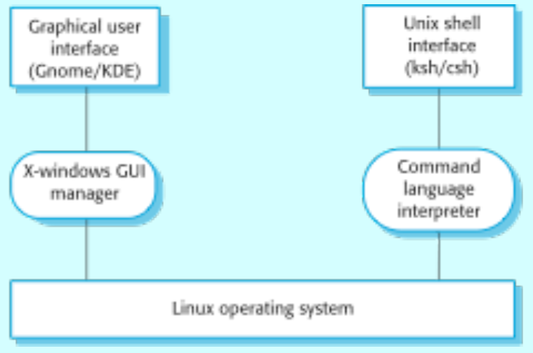 multipleUserInterfaces