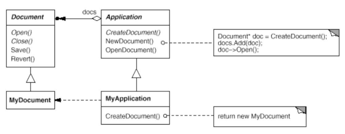 FMcreateDocument