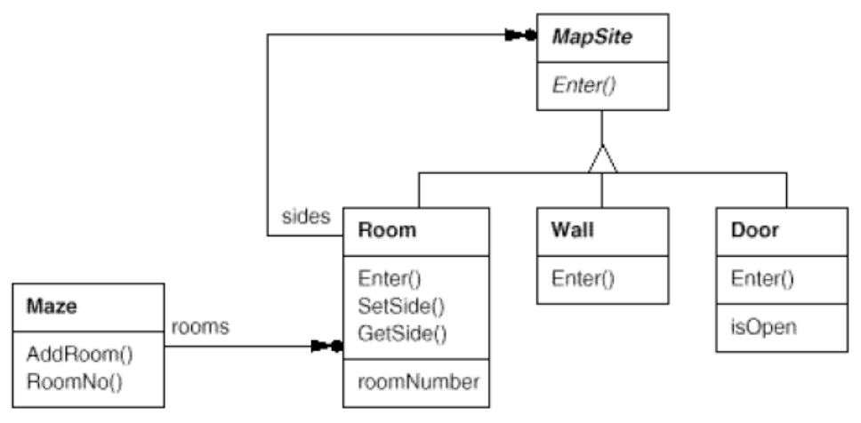 FMmaze
