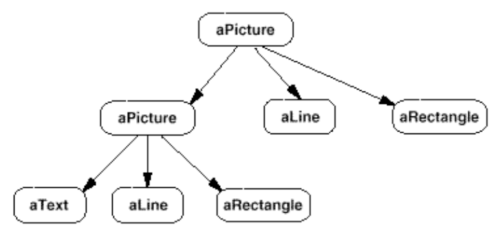 COmotivazioneSchema