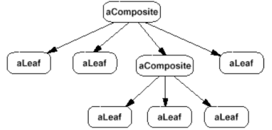 COstrutturaSchema