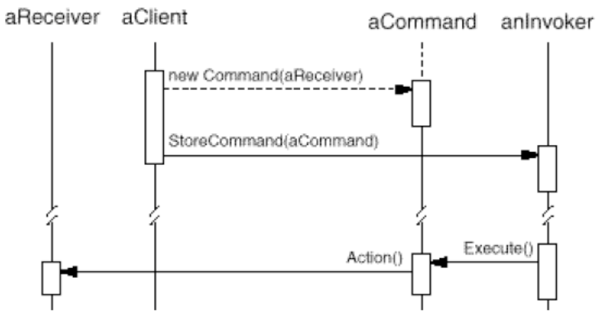 CMDcollaborazione