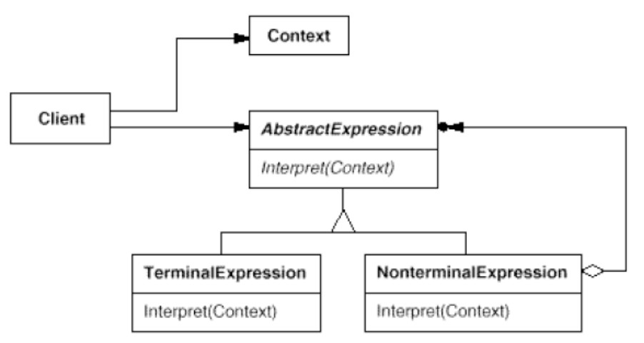 INstruttura