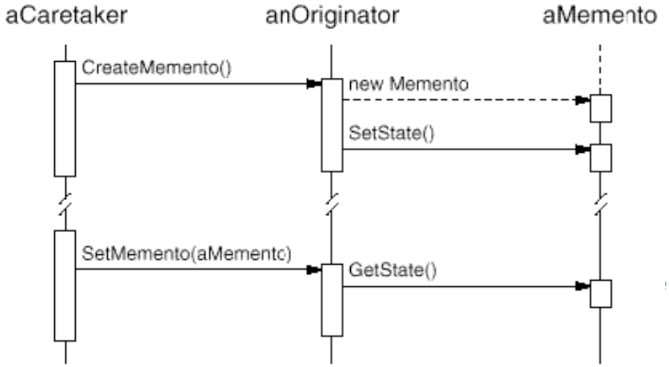 MMTcollaborazione