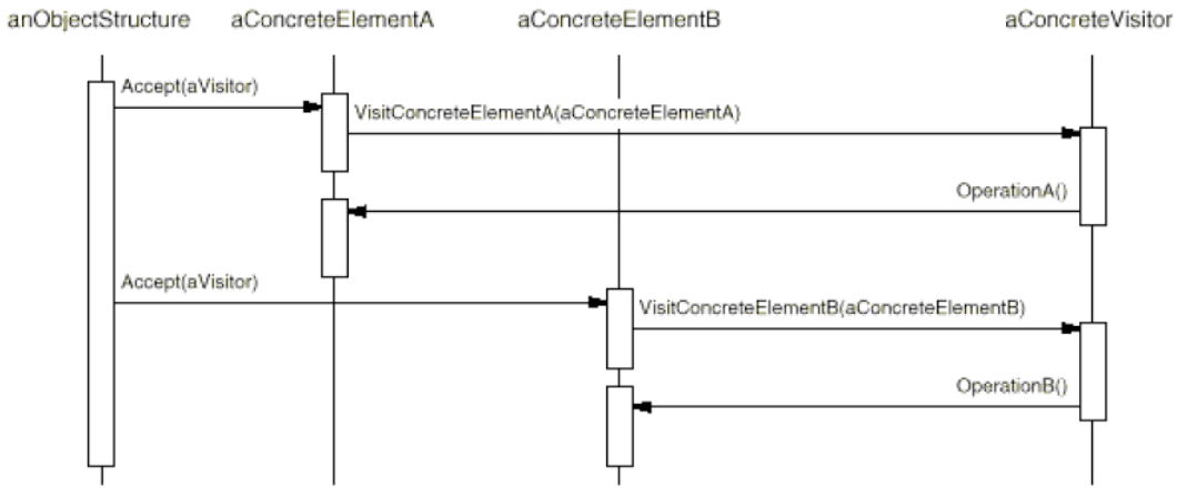 VSTcollaborazione