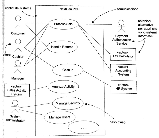 applicareUML