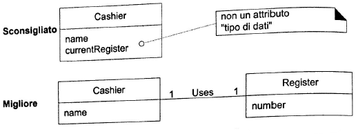 dominio7