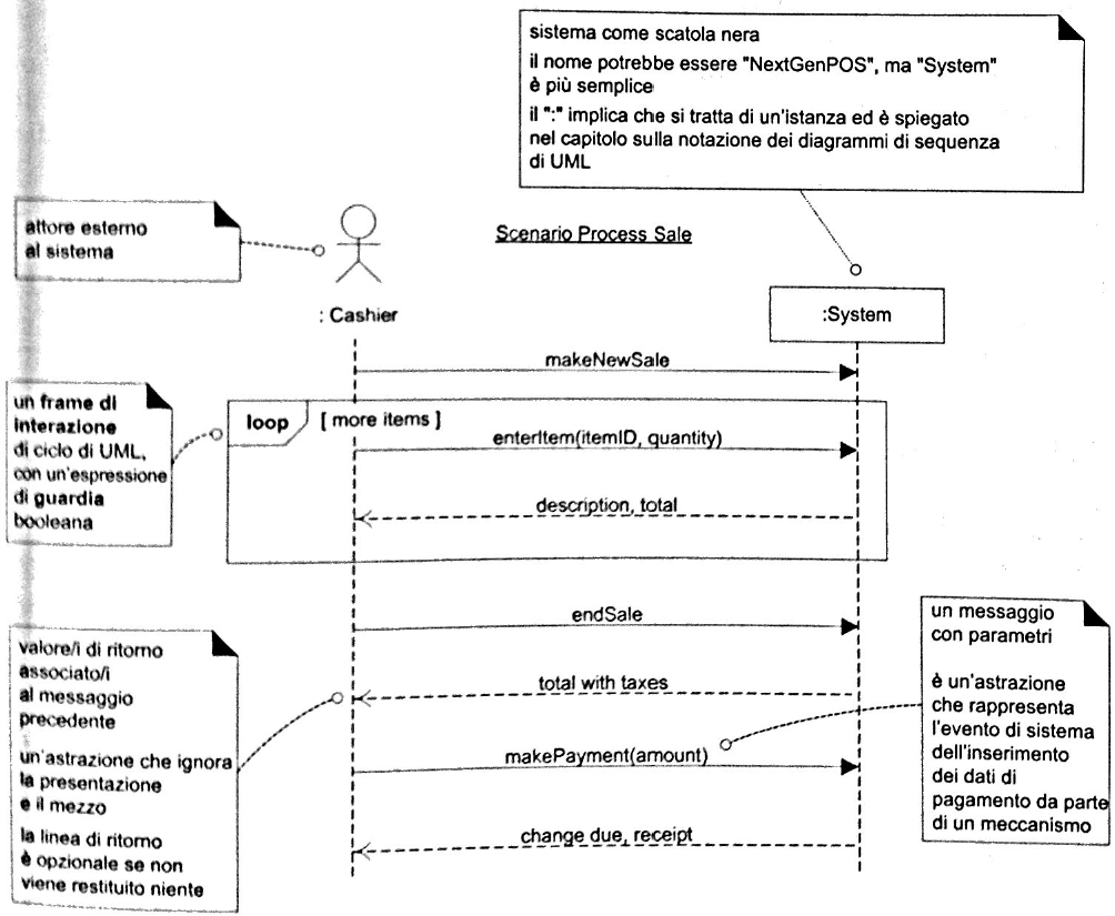 diagramma1