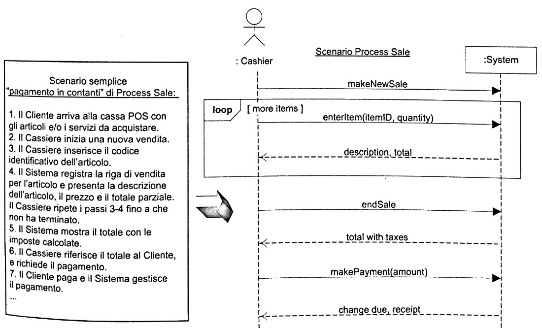 diagramma2