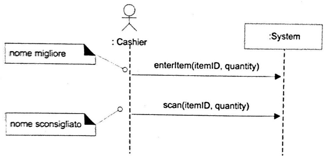 diagramma3
