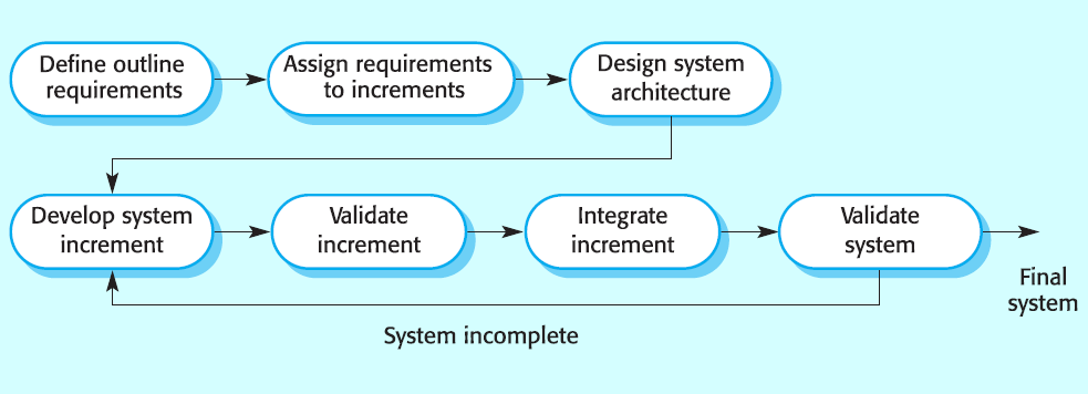 incrementale