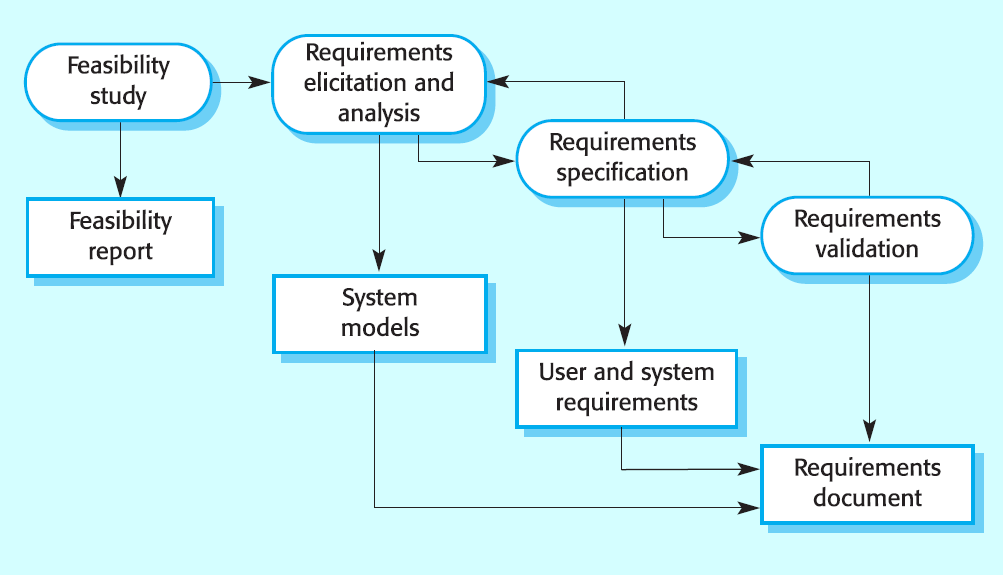 specificheSoftware