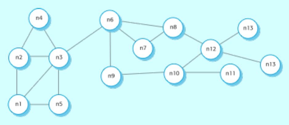 decentralizzato
