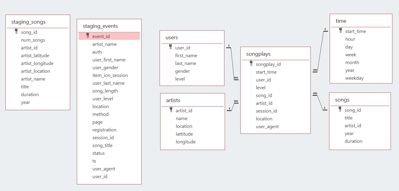 schema