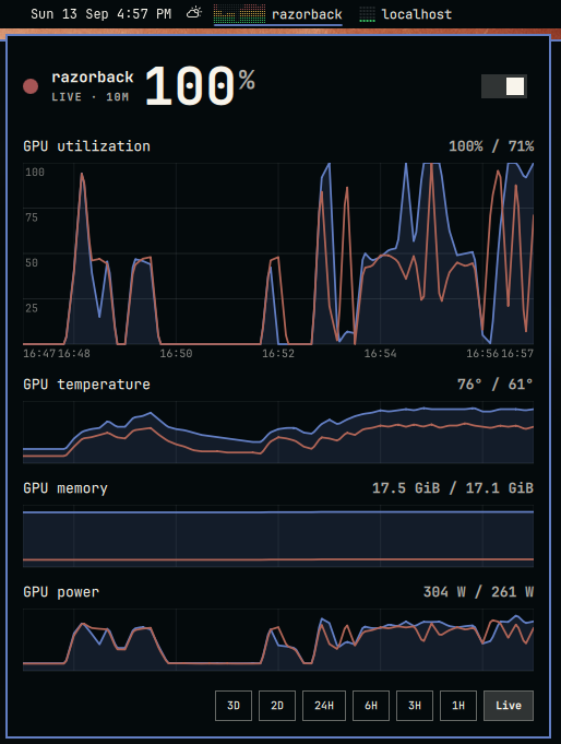 GPU usage