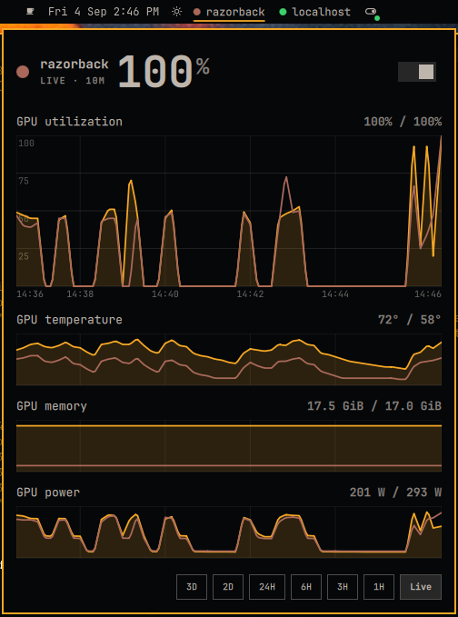 GPU usage