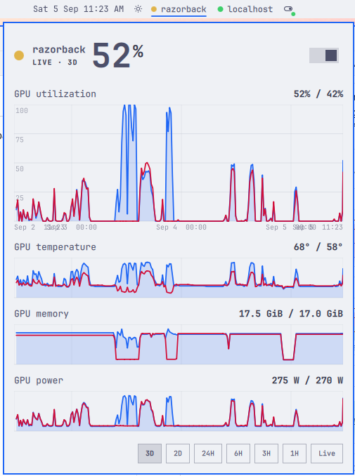 GPU usage
