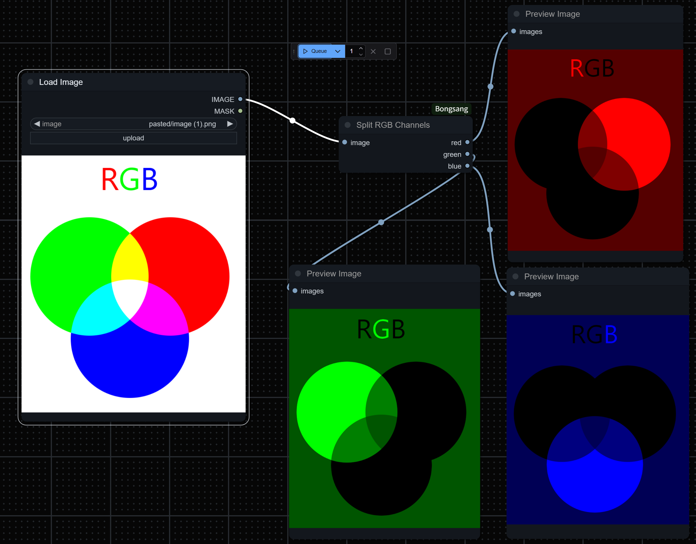 RGB Channel Example