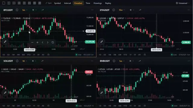 Four charts in a two-by-two grid on different intervals, the crosshair following across all of them