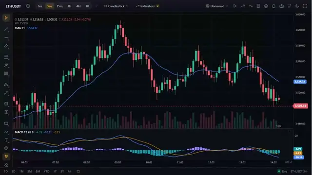 One chart switching between the Terminal, Capsule and Studio looks, dark and light