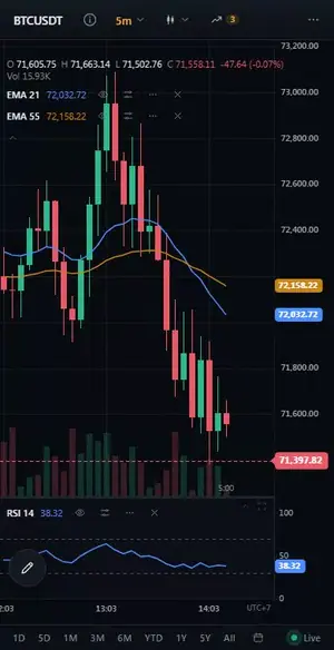 The widget on a phone: a finger pans the chart and draws a trend line