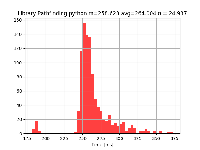 Python library