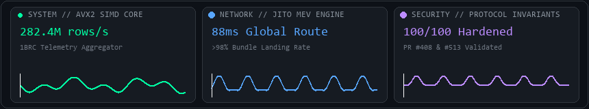Live Hardware & Network Telemetry