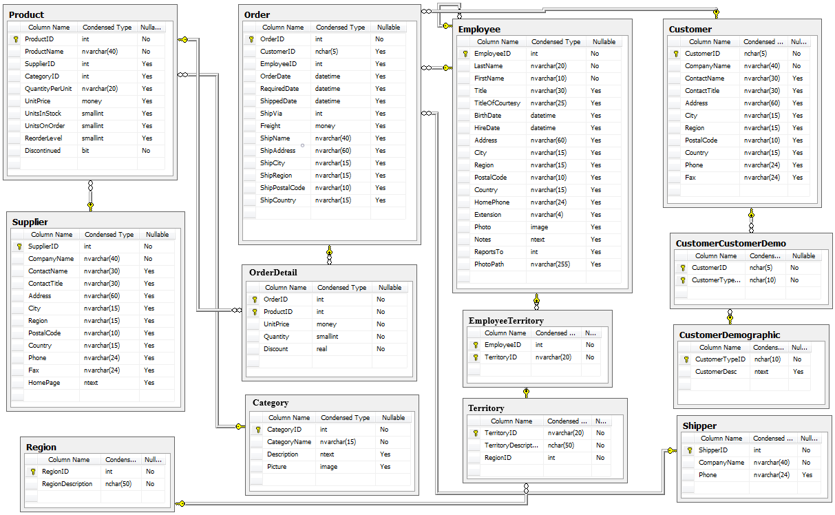 Database Schema