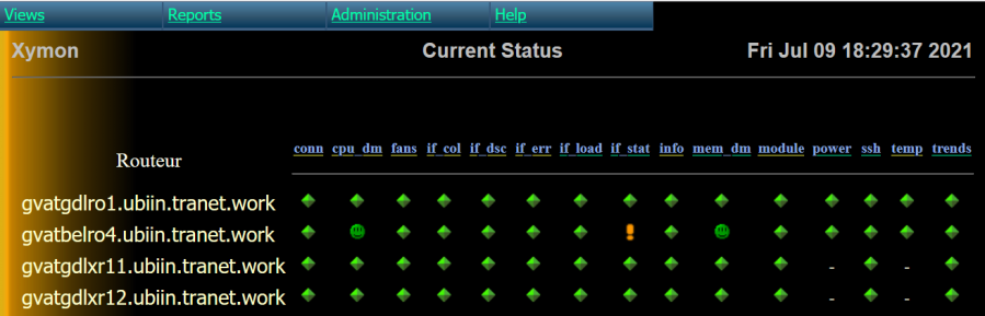 Devmon's Current Overview