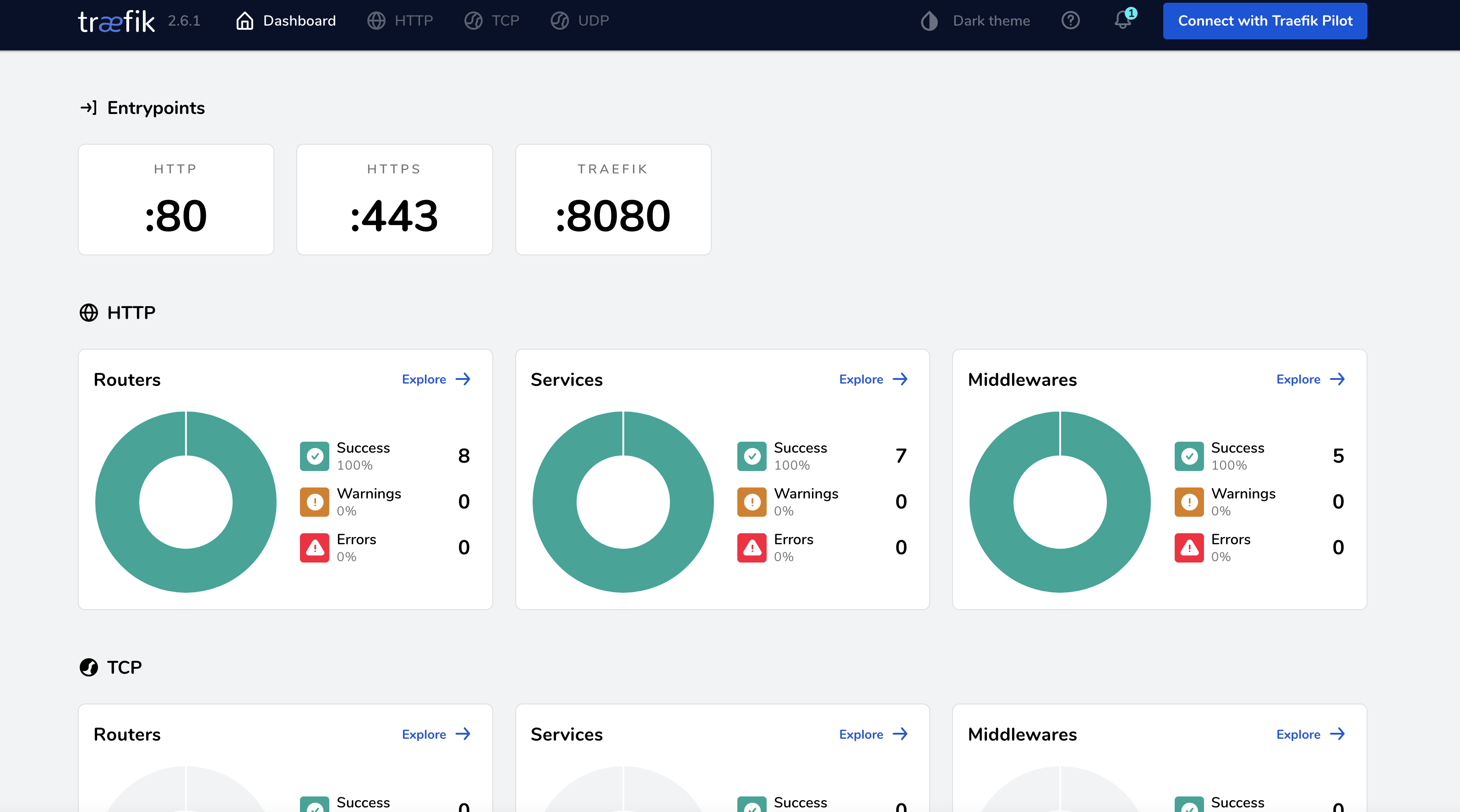 traefik dashboard