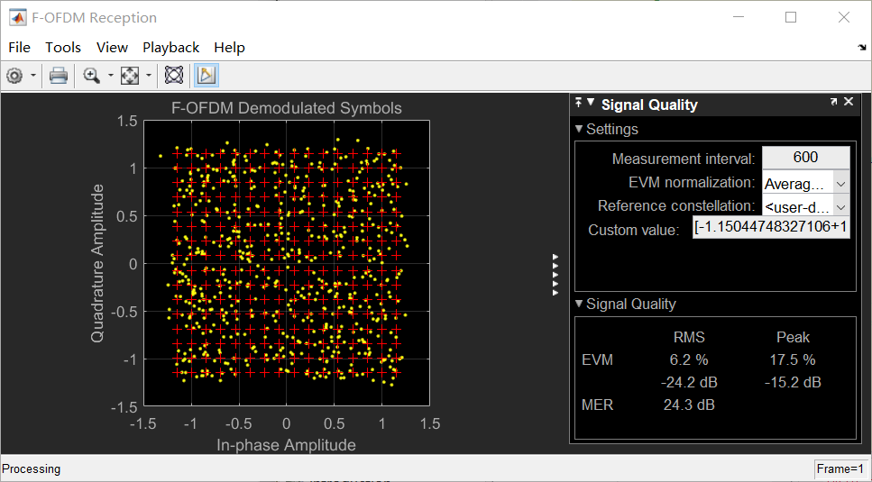 Fig.4  F-OFDM Reception.