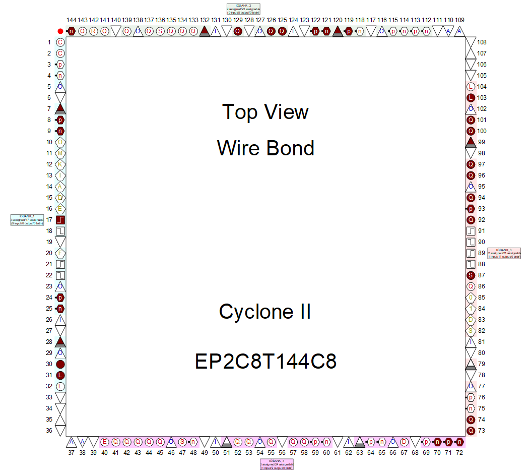 Fig.2 FPGA