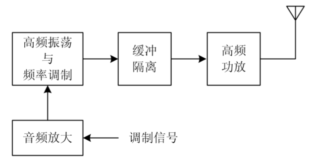 系统框图