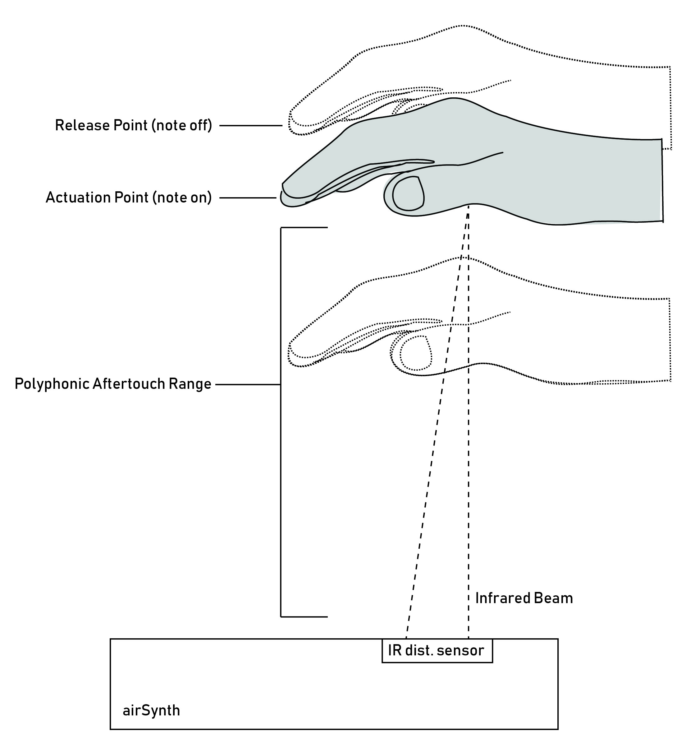 Demonstration on how the sensor works.