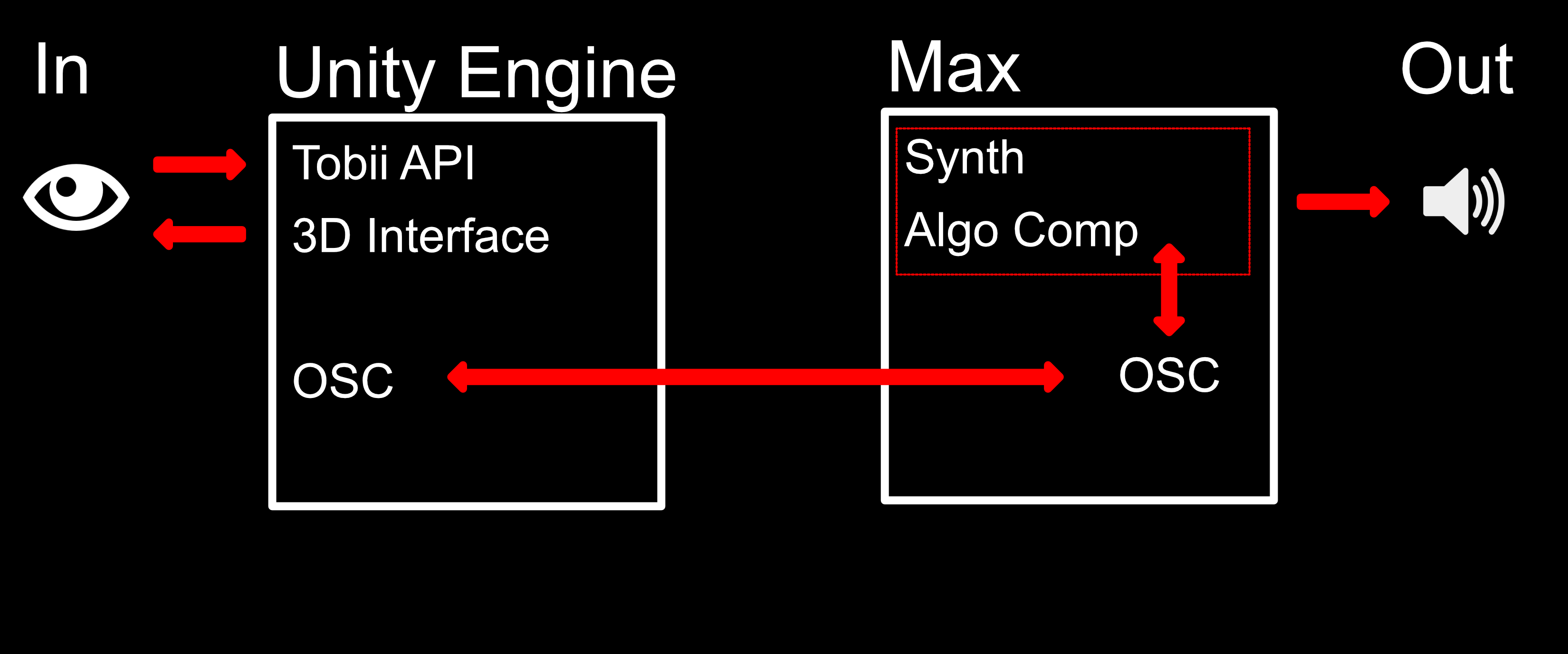 Graphic that demonstrates the work-flow of the application.
