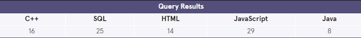 Query Results 2a