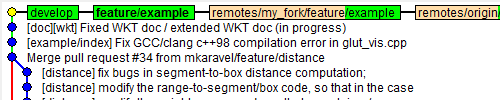 gitk develop and feature/example