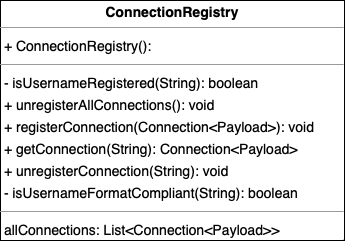 Connection Registry Diagram