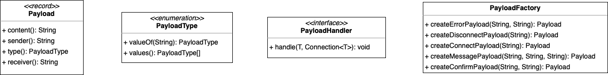 Payload Diagram