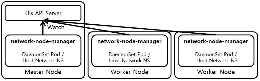 kpexec Architecture