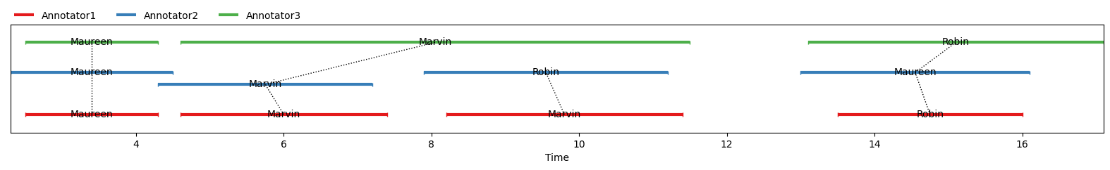 Alignment Example