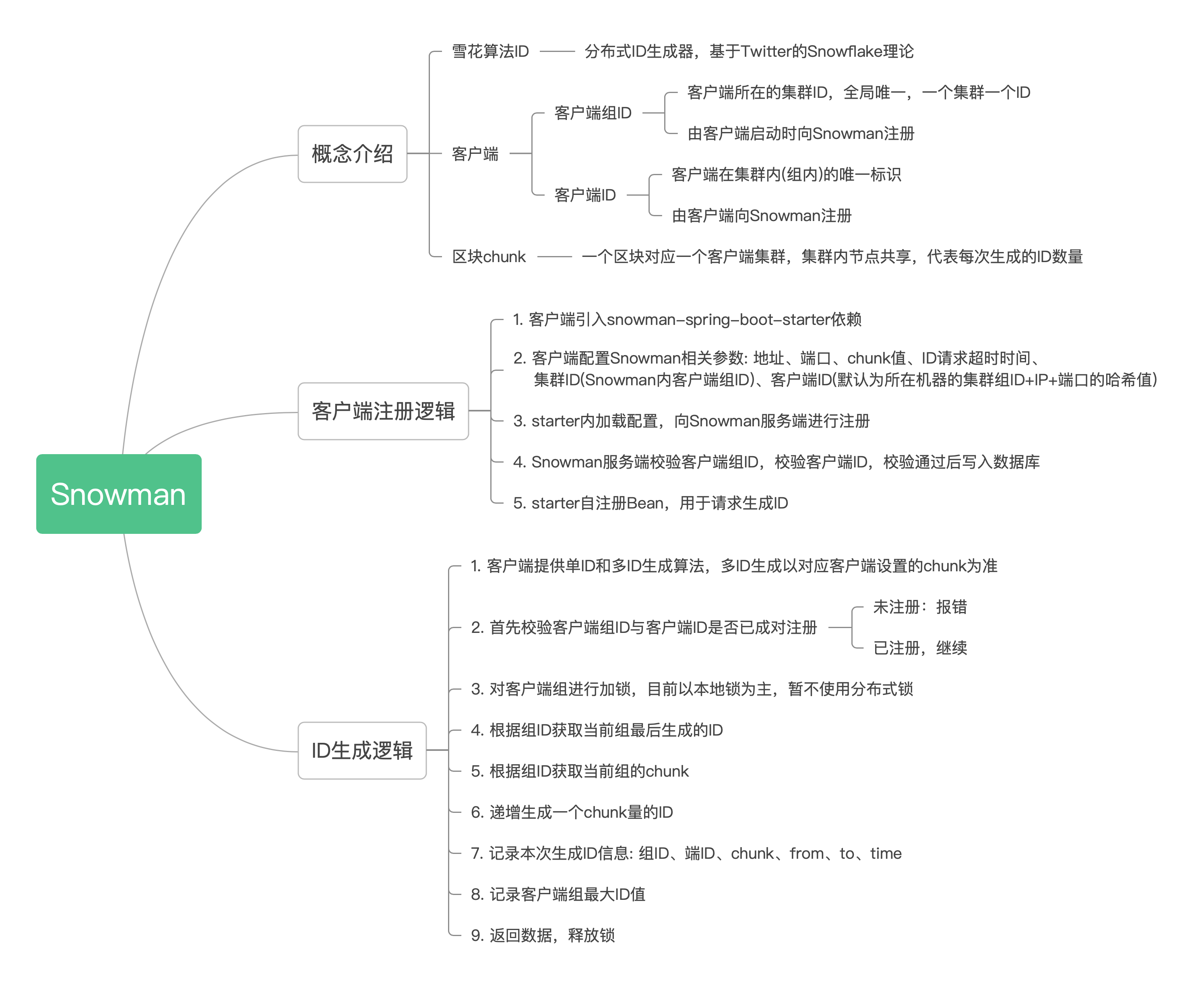 功能脑图