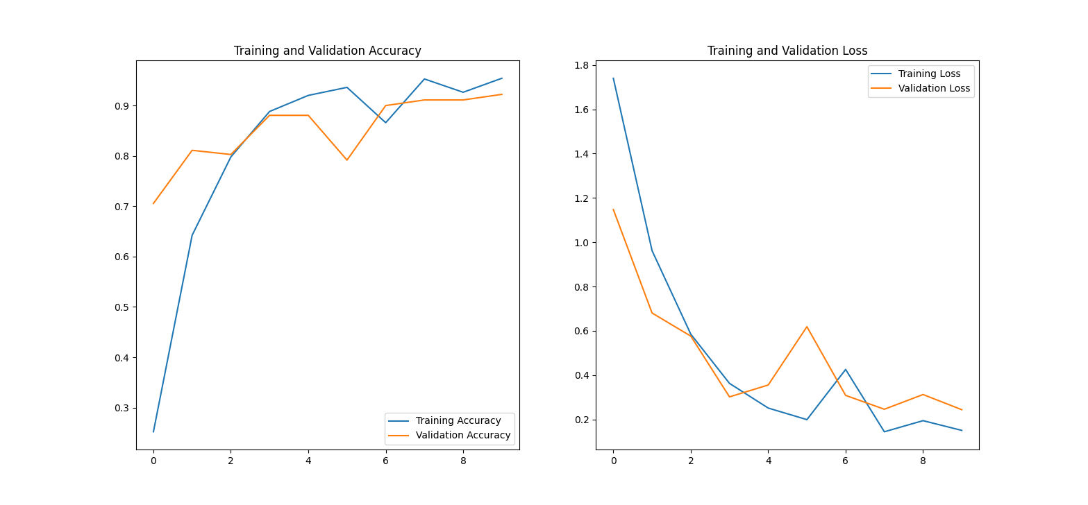 Example performance image