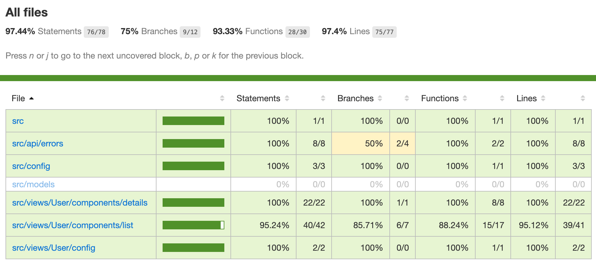 Code coverage